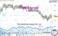 TRON - TRX/USD - 1 uur