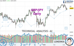 GBP/JPY - Journalier