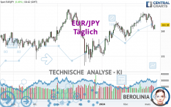 EUR/JPY - Journalier