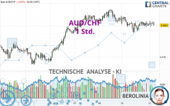 AUD/CHF - 1 Std.