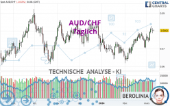 AUD/CHF - Täglich