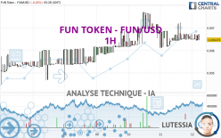 FUN TOKEN - FUN/USD - 1H