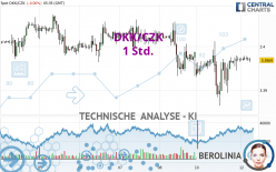 DKK/CZK - 1 Std.