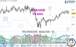 EUR/USD - 15 min.