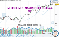 MICRO E-MINI NASDAQ100 FULL0624 - 1H