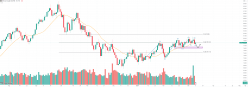 WTI CRUDE OIL - Journalier