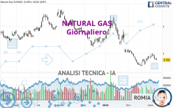 NATURAL GAS - Giornaliero