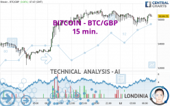 BITCOIN - BTC/GBP - 15 min.