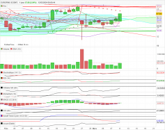 EUROFINS SCIENT. - Daily