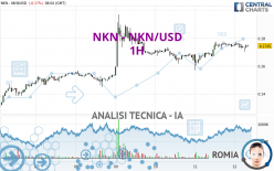 NKN - NKN/USD - 1H