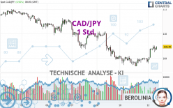 CAD/JPY - 1 Std.