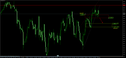 RTS INDEX - 4H