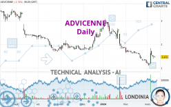 ADVICENNE - Diario