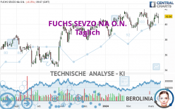 FUCHS SEVZO NA O.N. - Täglich