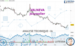 VALNEVA - Daily