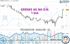 GRENKE AG NA O.N. - 1H