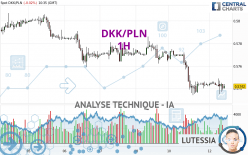 DKK/PLN - 1H