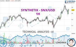 SYNTHETIX - SNX/USD - 1H