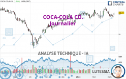 COCA-COLA CO. - Journalier