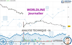 WORLDLINE - Journalier