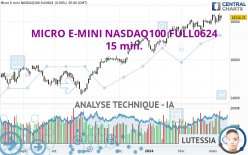 MICRO E-MINI NASDAQ100 FULL0624 - 15 min.