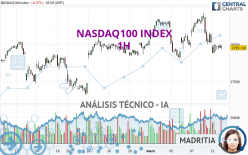 NASDAQ100 INDEX - 1H