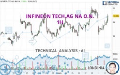 INFINEON TECH.AG NA O.N. - 1H