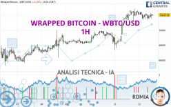 WRAPPED BITCOIN - WBTC/USD - 1H