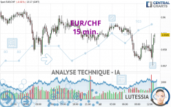 EUR/CHF - 15 min.