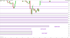 CAC40 INDEX - 1H