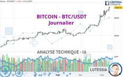 BITCOIN - BTC/USDT - Diario