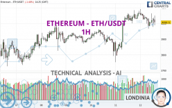 ETHEREUM - ETH/USDT - 1 uur