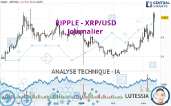 RIPPLE - XRP/USD - Giornaliero