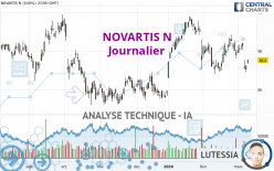 NOVARTIS N - Journalier