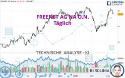 FREENET AG NA O.N. - Täglich