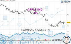 APPLE INC. - 1H