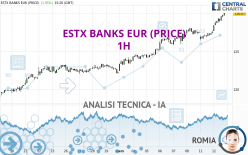 ESTX BANKS EUR (PRICE) - 1H