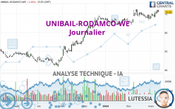 UNIBAIL-RODAMCO-WE - Journalier