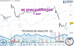 BE SEMICONDUCTOR - 1 uur