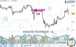 EUR/GBP - 1 uur