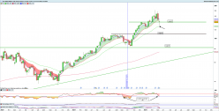 BE SEMICONDUCTOR - Weekly