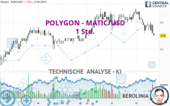 POLYGON - MATIC/USD - 1 uur