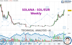 SOLANA - SOL/EUR - Weekly