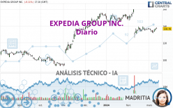 EXPEDIA GROUP INC. - Diario