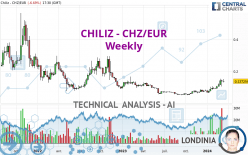 CHILIZ - CHZ/EUR - Weekly