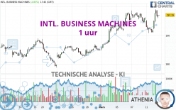 INTL. BUSINESS MACHINES - 1 uur