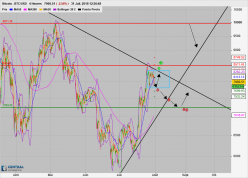 BITCOIN - BTC/USD - 4H