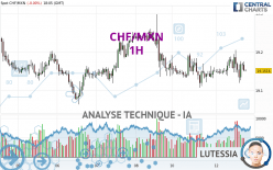 CHF/MXN - 1H