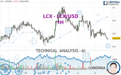 LCX - LCX/USD - 1H