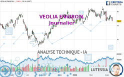 VEOLIA ENVIRON. - Journalier